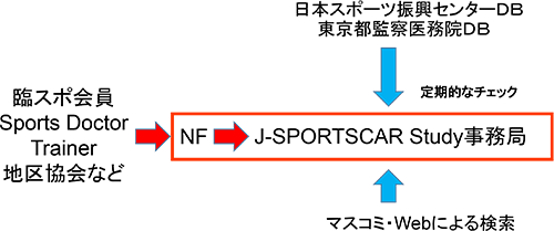 J-SPORTSCAR Study事務局